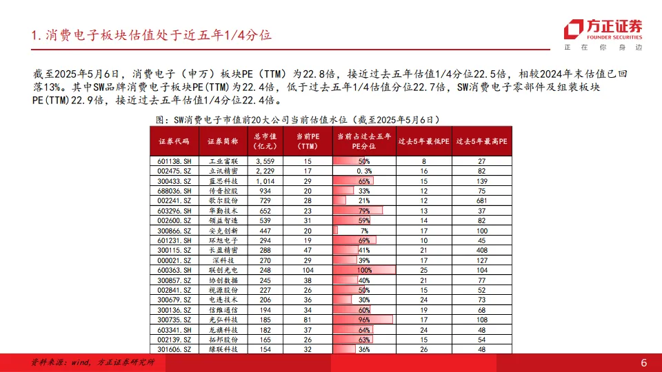 消费电子行业深度报告：AI终端落地场景丰富，产业链迎高增机遇-方正证券.pdf