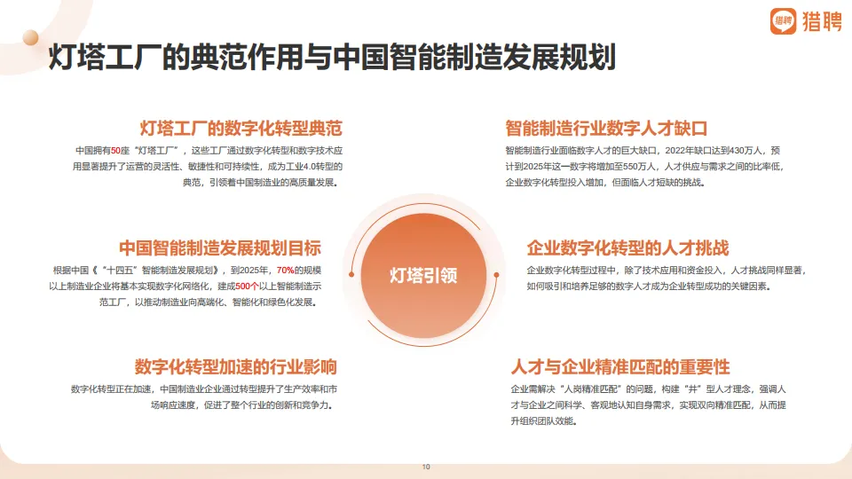 2025年智能制造领域人才供需洞察报告-猎聘.pdf