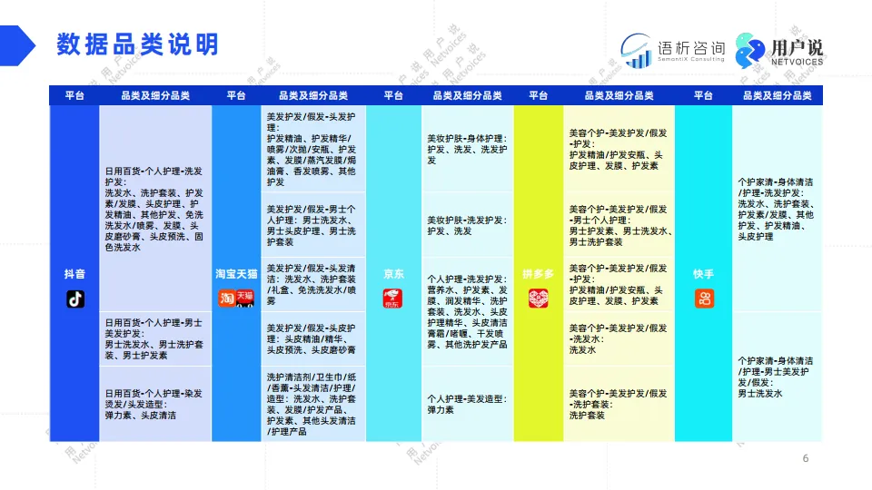2025年线上头发洗护品类消费趋势洞察报告-用户说.pdf