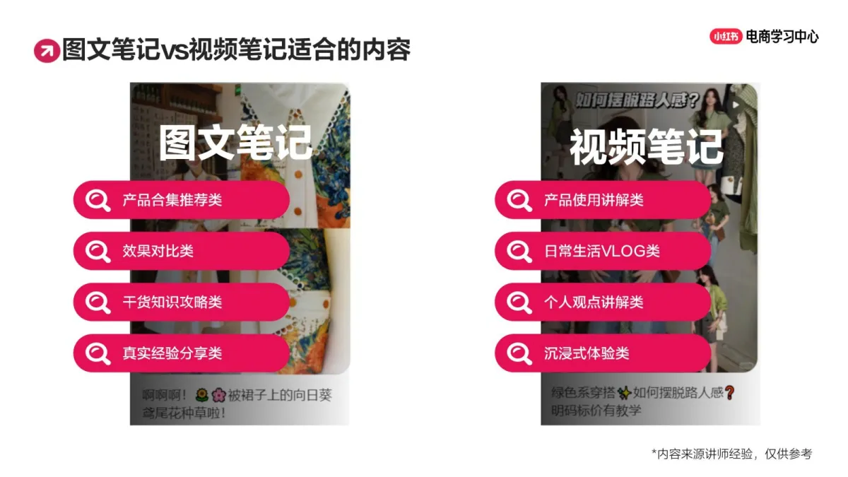 小红书图文or视频？找准爆款内容的3大核心要素.pdf