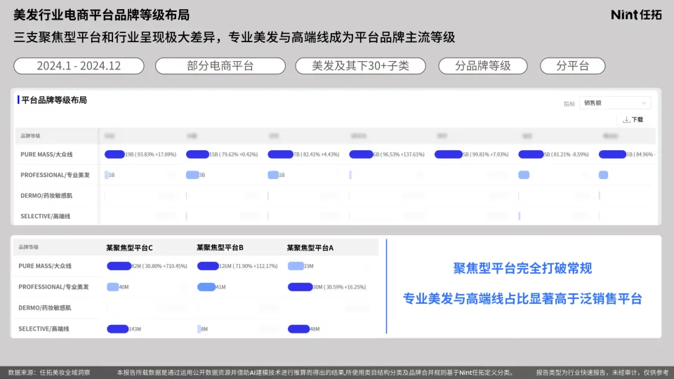 图片[9]-2025美发护发洗发行业报告-Nint任拓.pdf-一起筹课网