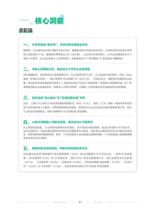 2025年春季校园招聘白皮书-牛客.pdf