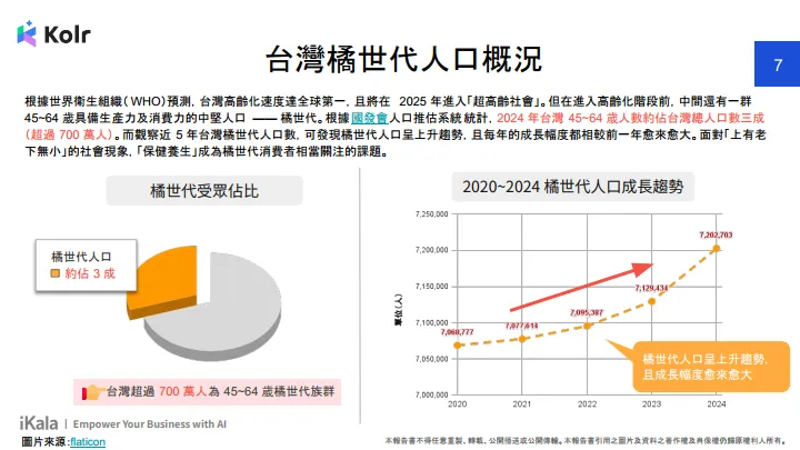 2024年橘世代保健网红行销洞察报告书（繁体版）-Kolr.pdf