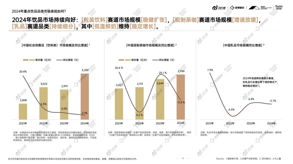2024年度饮品行业：社交生态解析及热点价值洞察-微博.pdf