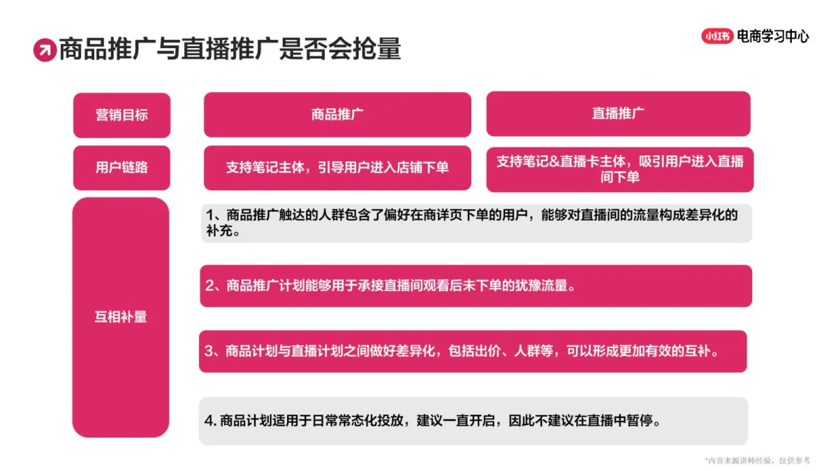 小红书乘风助力商家生意增长：多玩法助力店铺爆量.pdf