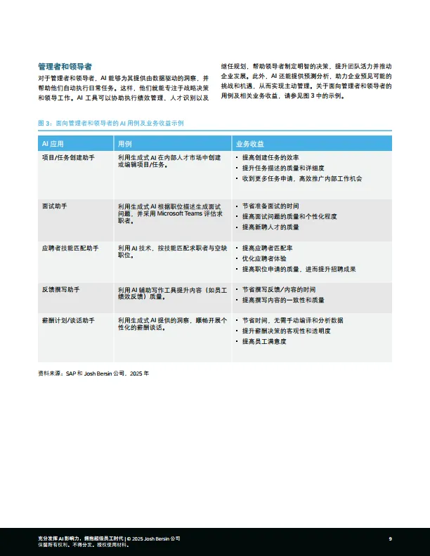 2025年充分发挥AI影响力，拥抱超级员工时代报告-思爱普.pdf