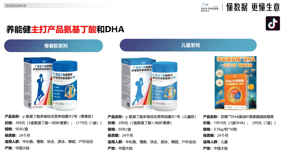【保健品】养能健品牌拆解-解数咨询