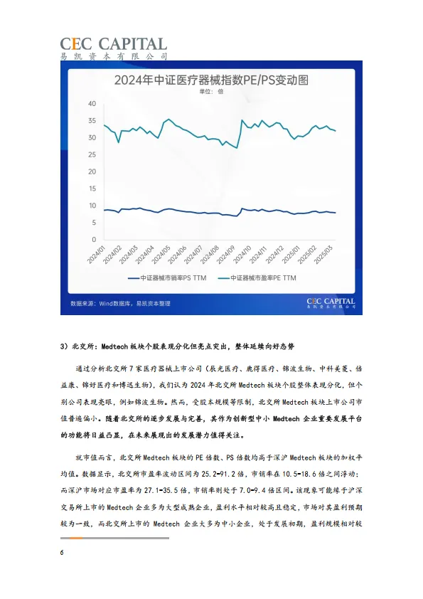2025年易凯资本中国健康产业白皮书-医疗技术与器械篇-易凯资本.pdf
