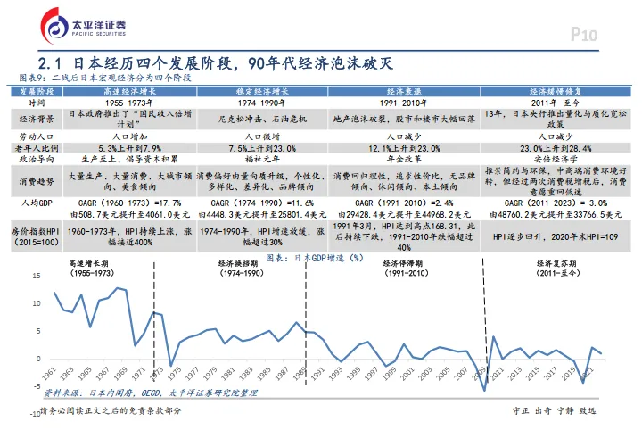 食品饮料行业行业深度报告：拥抱新消费的浪潮-太平洋.pdf