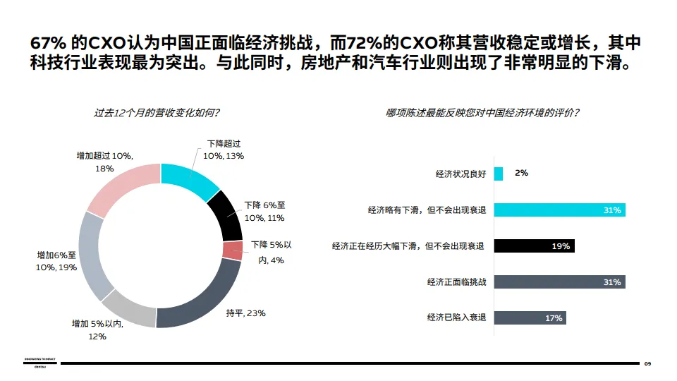 2025年品牌策略指南报告：于变革中转型-电通中国.pdf