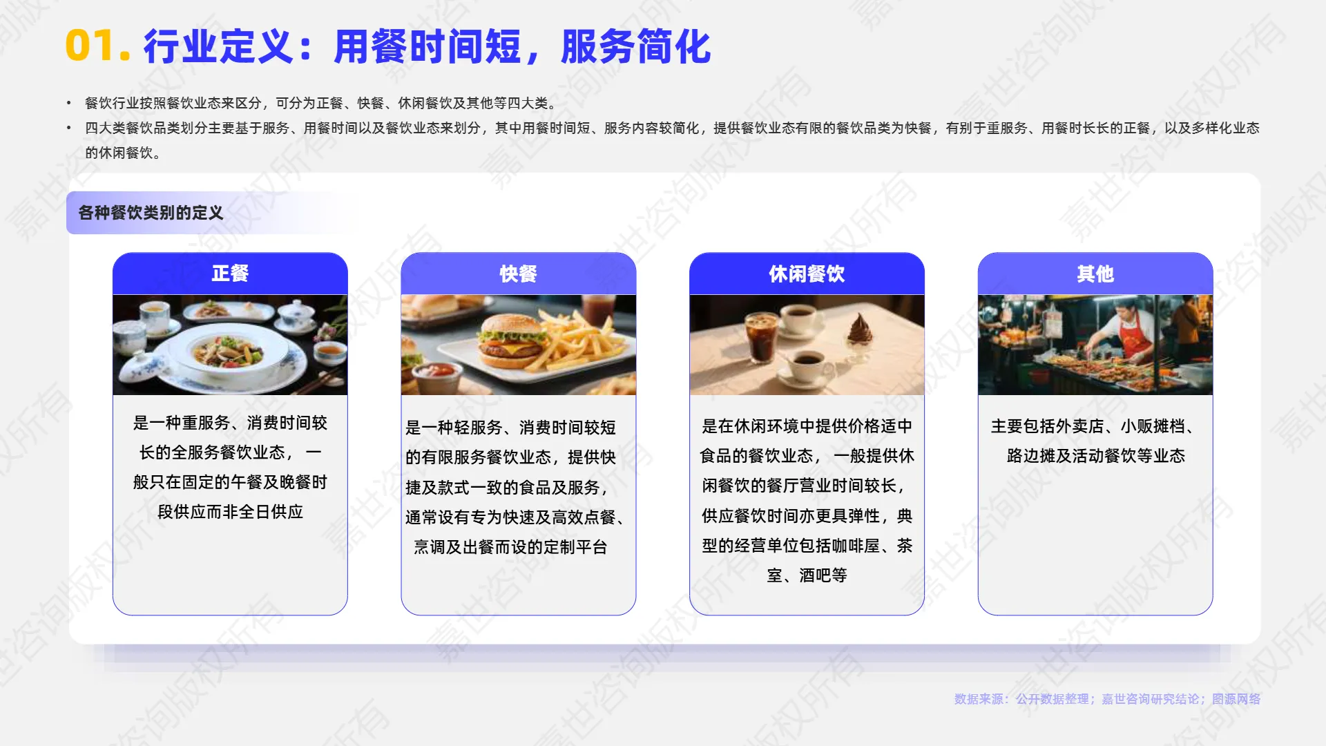 2025年小吃快餐行业简析报告-嘉世咨询.pdf