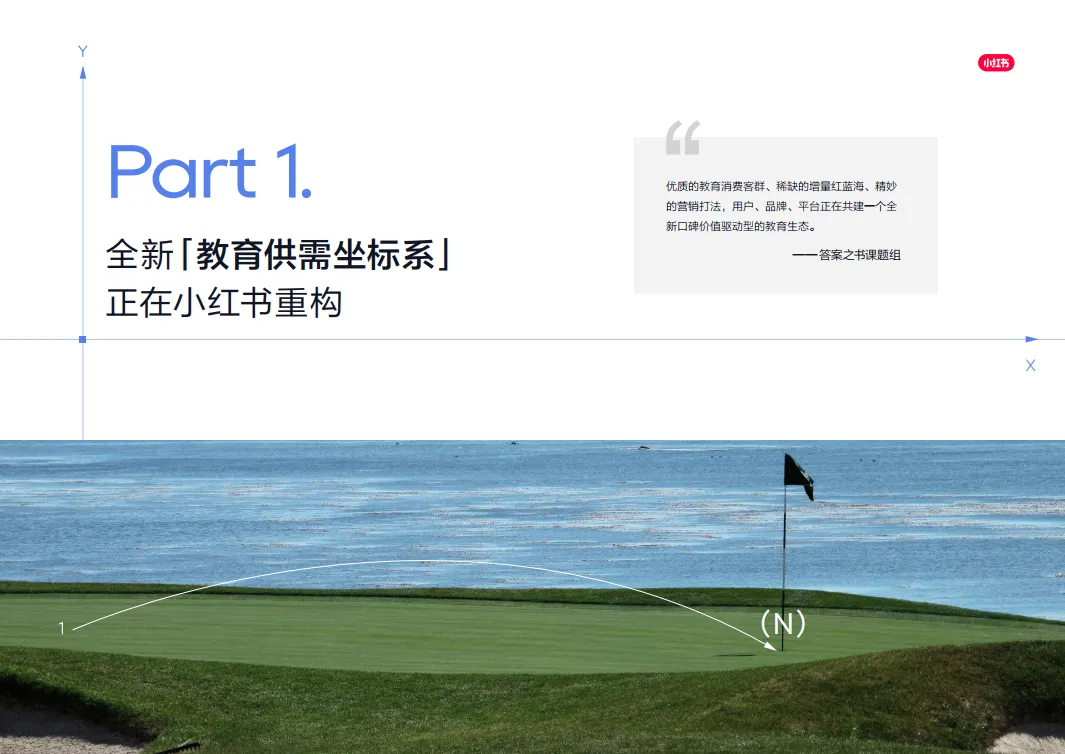 2025小红书教育营销答案之书.pdf