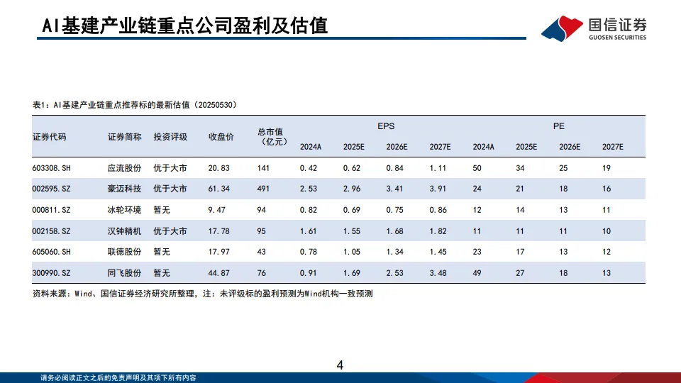 AI基建行业专题：AI基建产业梳理：基建加速迎景气周期-国信证券.pdf