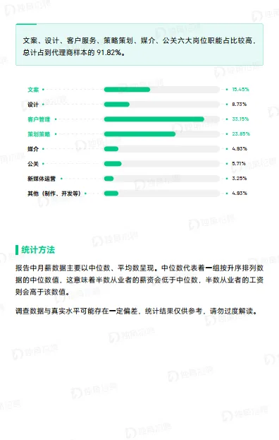 图片[4]-2024广告营销行业薪酬报告-独角招聘.pdf-一起筹课网