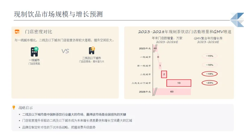 2025年现制饮品行业机遇分析报告-博晓通.pdf