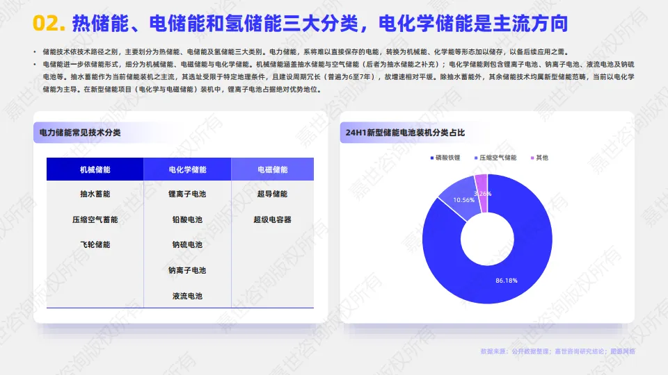 图片[3]-2025年储能逆变器行业简析报告-嘉世咨询.pdf-一起筹课网