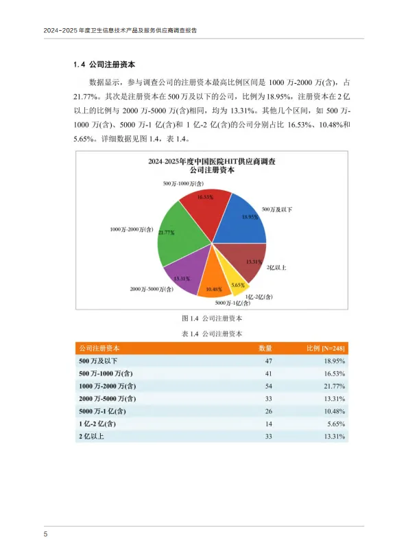 2024-2025年度卫生信息技术产品及服务供应商调查报告-CHIMA中国医院协会.pdf