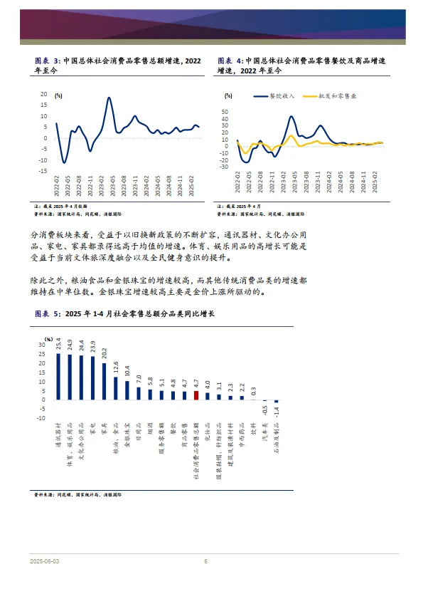 消费行业2025年中期展望：新常态下的新趋势带来新的机遇-浦银国际证券.pdf