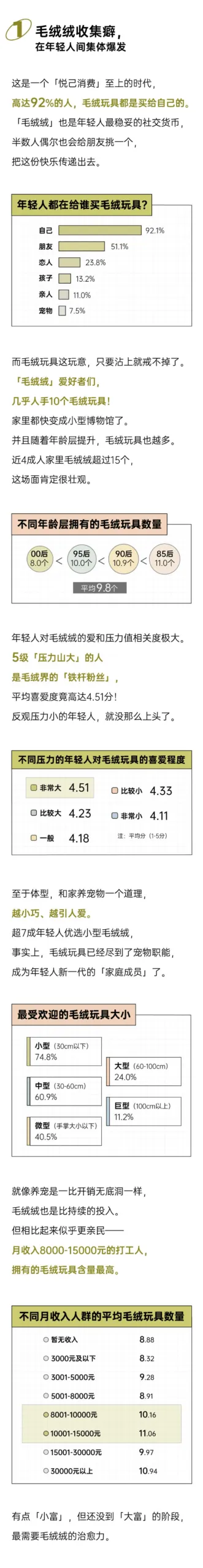2025年轻人毛绒玩具报告-后浪研究所.pdf