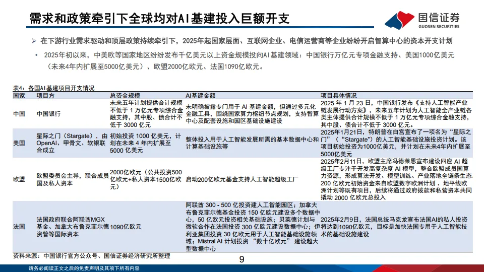 AI基建行业专题：AI基建产业梳理：基建加速迎景气周期-国信证券.pdf