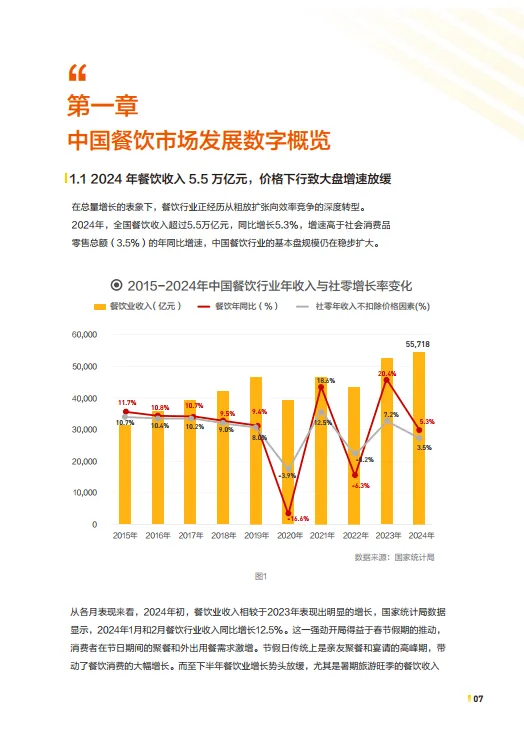 2025年中国餐饮连锁化发展白皮书-中国餐饮连锁化率已达23%-中国连锁经营协会.pdf