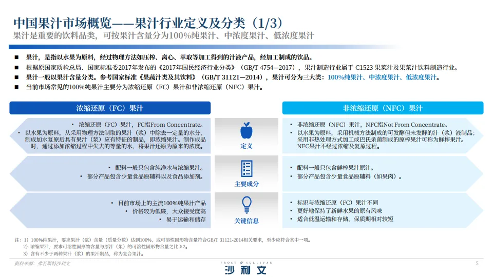 2024年中国果汁市场洞察与实践白皮书.pdf