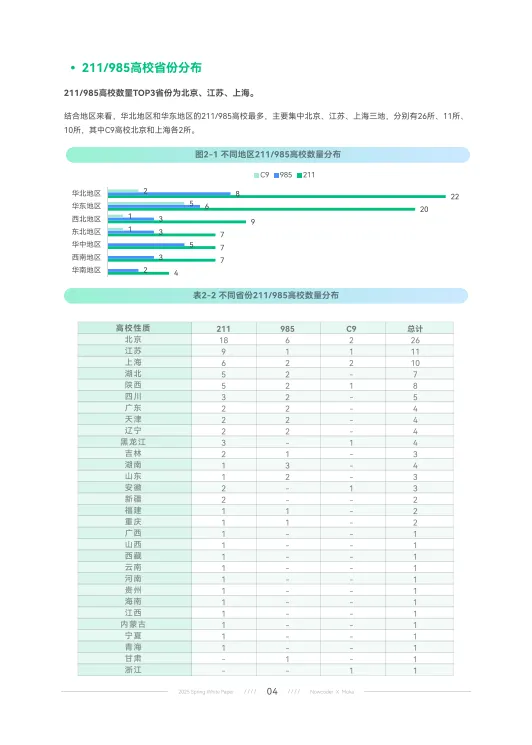 2025年春季校园招聘白皮书-牛客.pdf