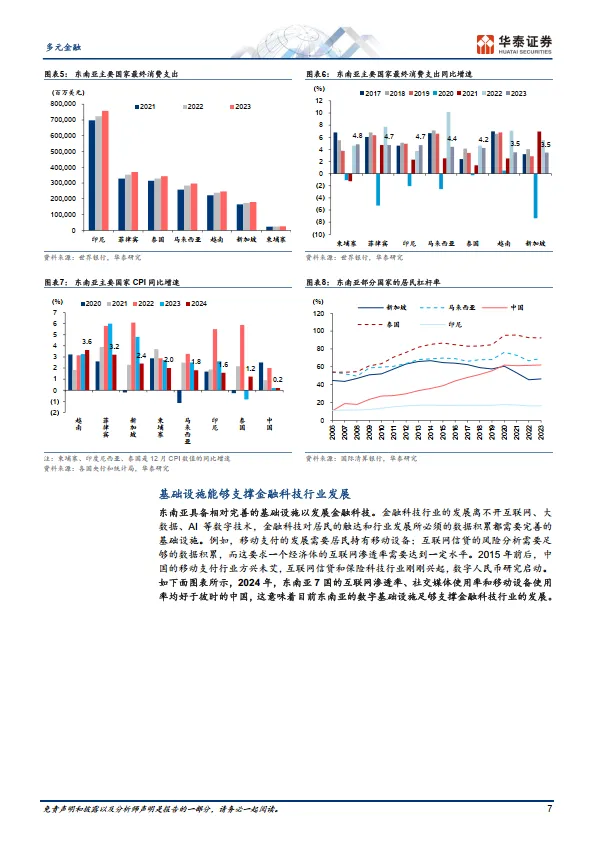 多元金融专题研究：东南亚：金融科技下一站-华泰证券.pdf