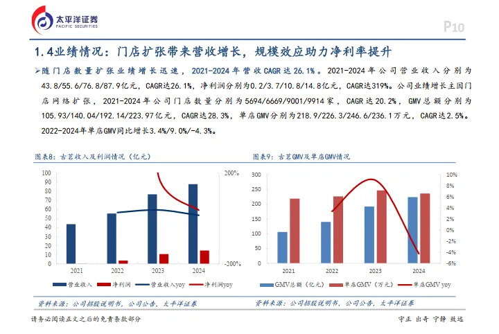 食品饮料行业：古茗深度报告-平价茶饮之王，供应链打造下沉市场领跑者-太平洋.pdf