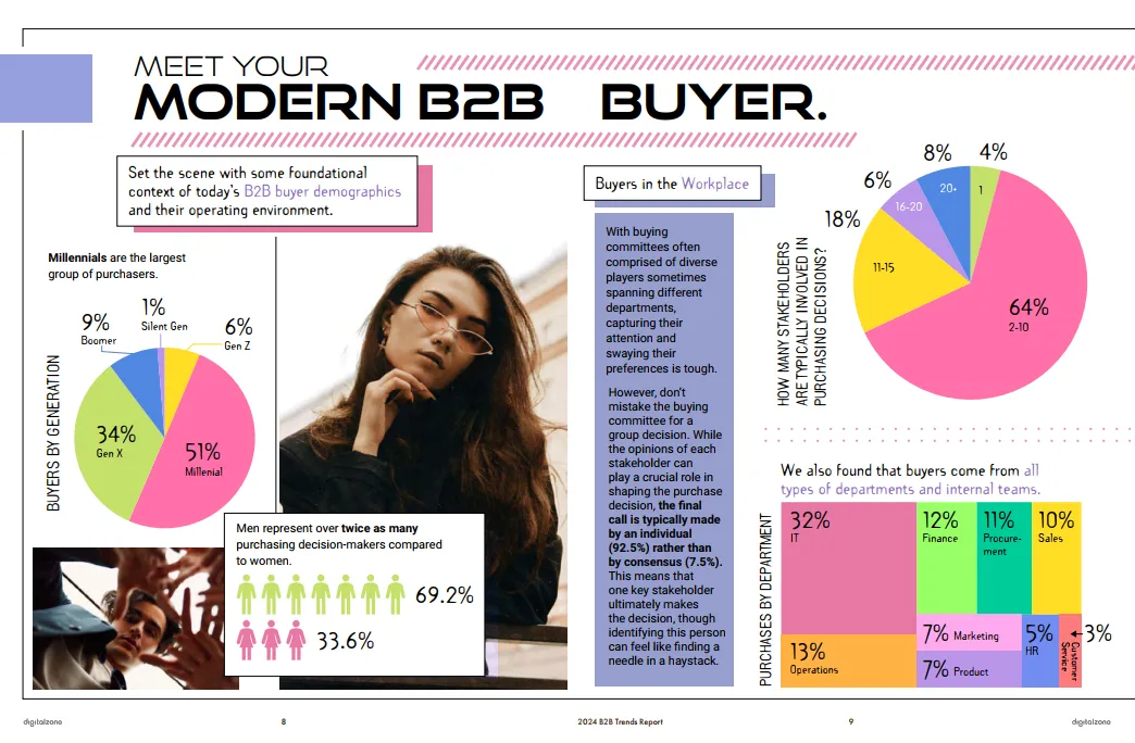 图片[5]-2024年B2B买家报告.pdf-一起筹课网