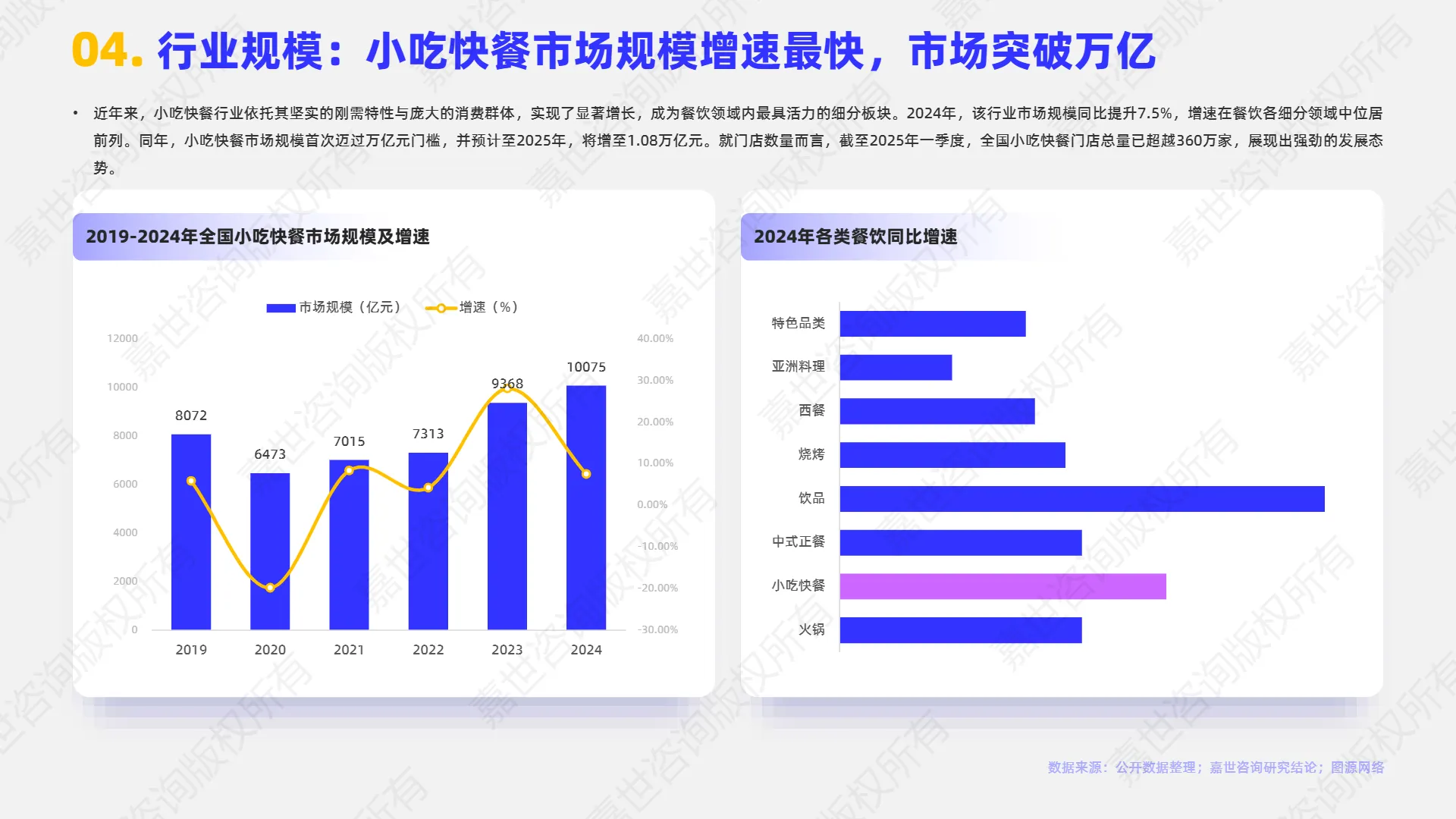 2025年小吃快餐行业简析报告-嘉世咨询.pdf