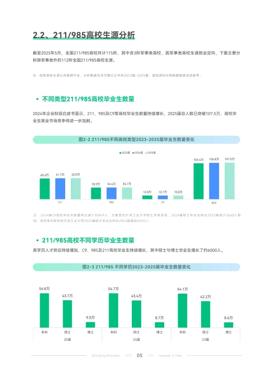 2025年春季校园招聘白皮书-牛客.pdf