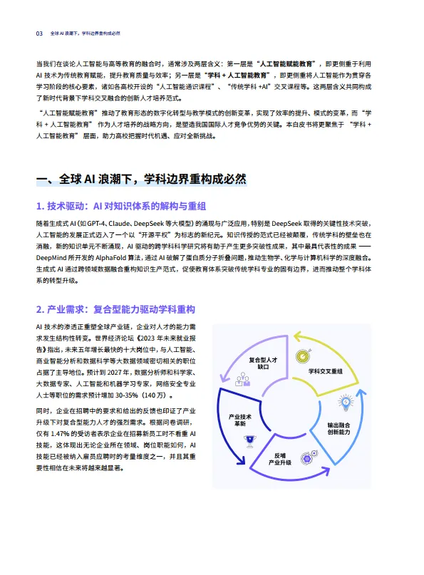 2025年AI融合高等教育：从通识到专业-学科+AI人才培养白皮书-智谱和鲸科技.pdf