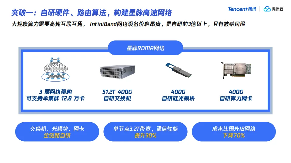 腾讯大模型发展与应用分享.pdf