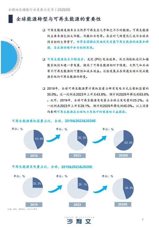 图片[4]-2024全模块化储能行业发展白皮书-沙利文.pdf-一起筹课网