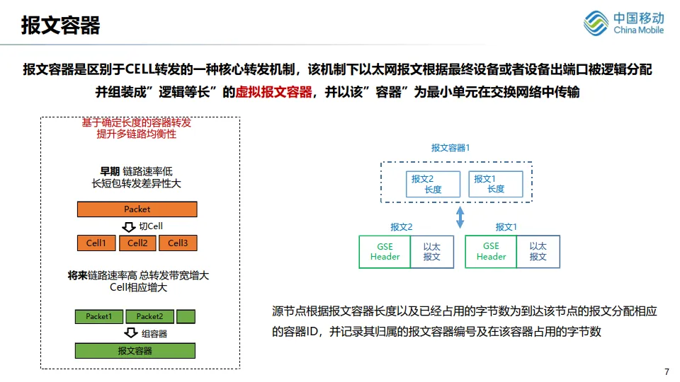 B400G以太网助力智算中心光互联（20页PPT-移动）.pdf