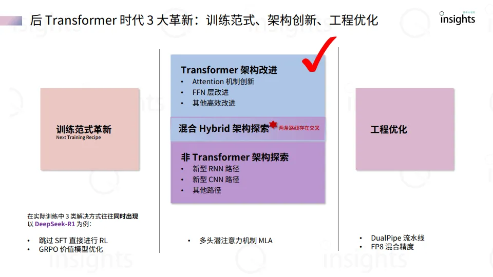 2025大模型架构创新研究报告-量子位智库.pdf