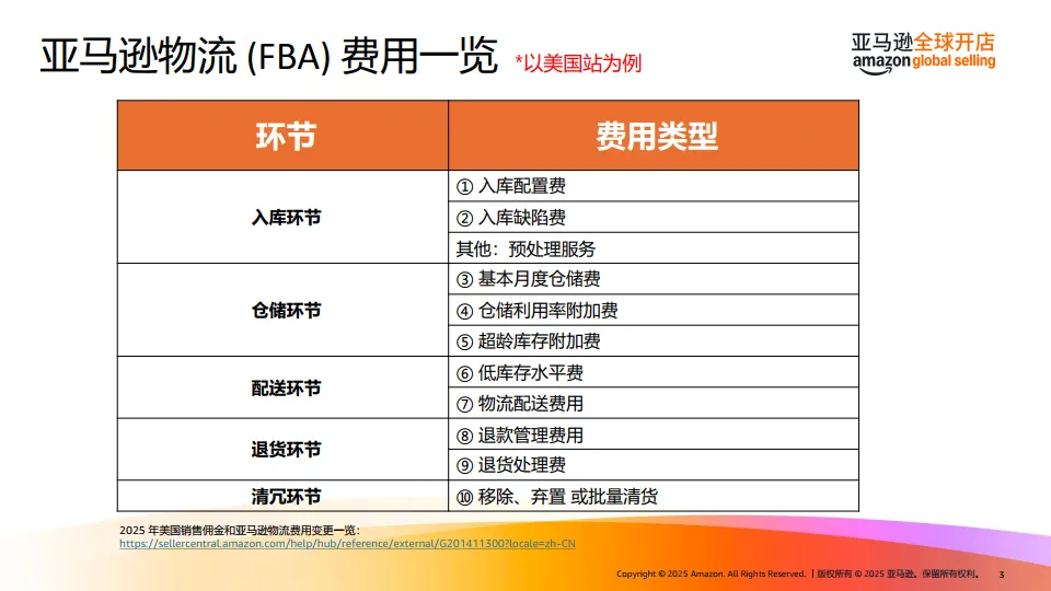 亚马逊FBA费用优化指南（2025）-亚马逊全球开店.pdf
