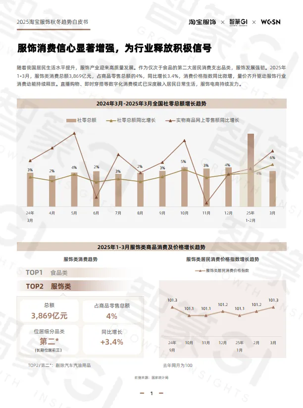 2025年秋冬淘宝服饰白皮书-篆商业智库.pdf