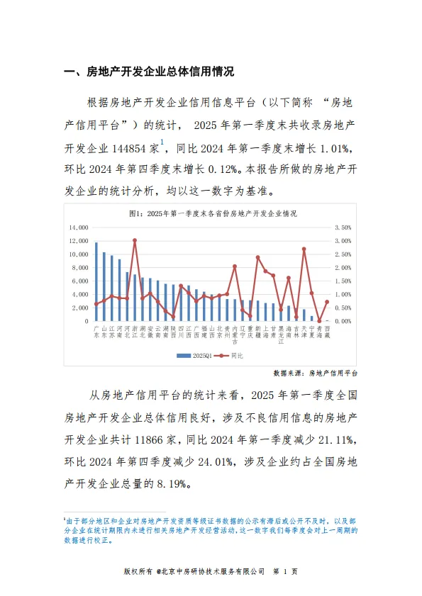 2025年第一季度房地产开发企业信用状况报告-中房网.pdf