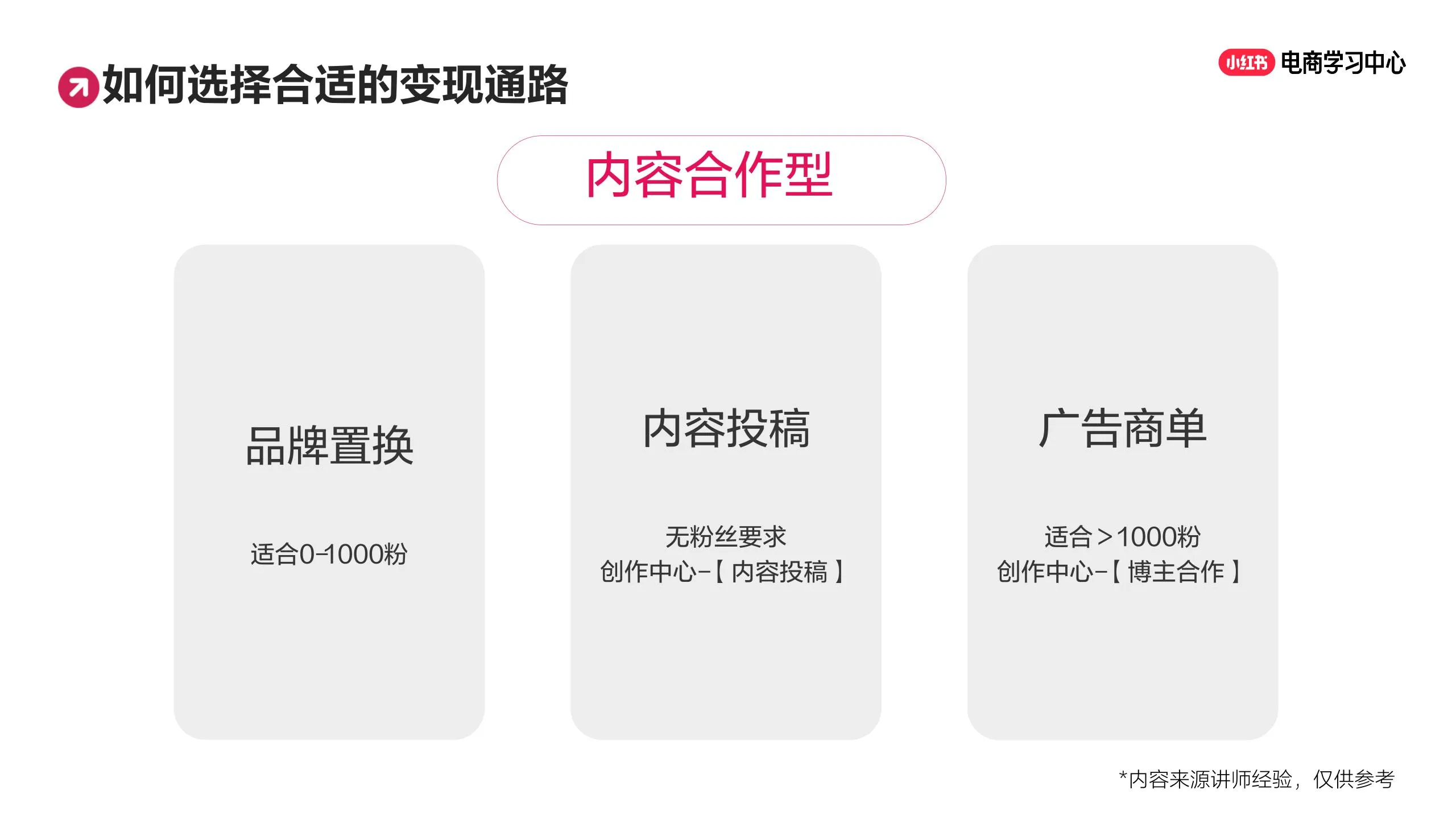 小红书3步精准定位法，让流量主动找你的秘密.pdf