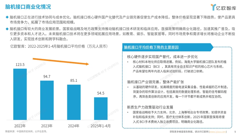 2025 医疗健康新质生产力 “创变引擎” 系列洞察 创新医疗科技篇-亿欧智库.pdf