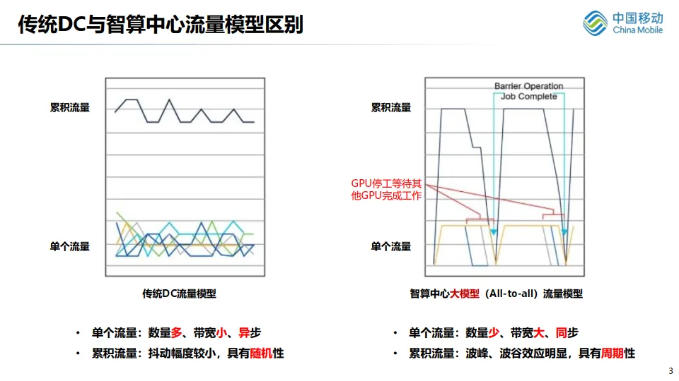 B400G以太网助力智算中心光互联（20页PPT-移动）.pdf
