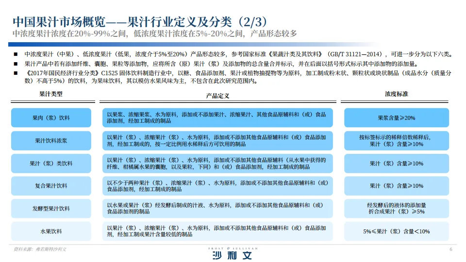 2024年中国果汁市场洞察与实践白皮书.pdf