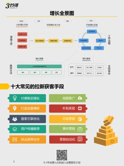 图片[5]-运营高薪图谱.pdf-一起筹课网