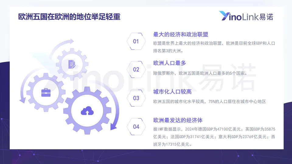 2025年欧洲市场趋势及海外营销指南报告-易诺.pdf
