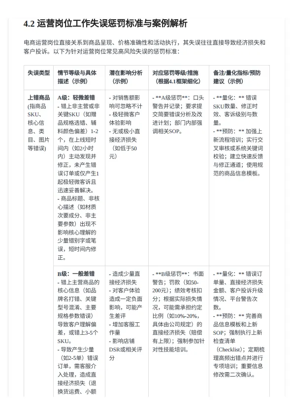 电商团队员工奖惩管理制度.pdf