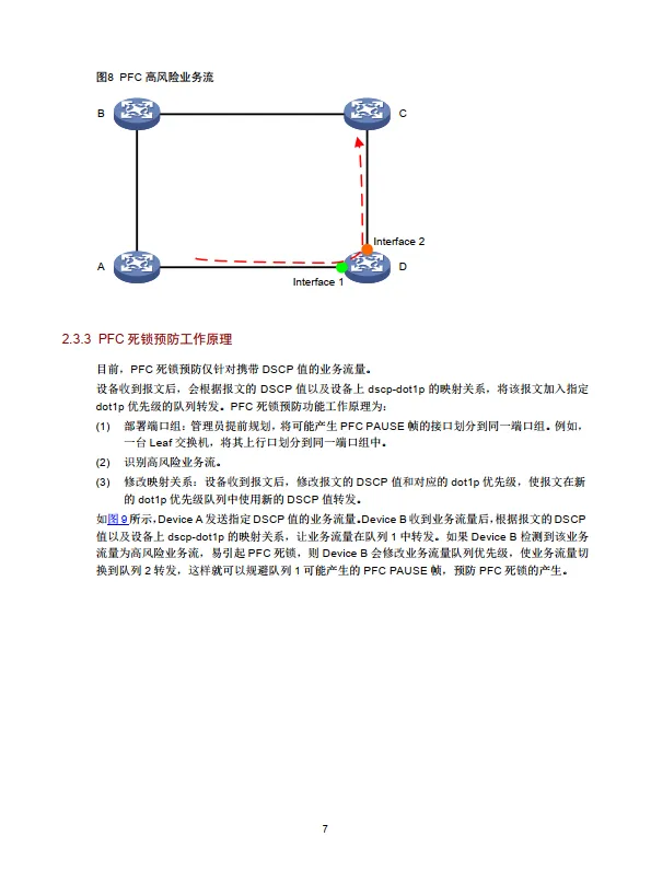 2025年智能无损网络技术白皮-新华三.pdf