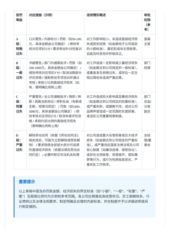 电商团队员工奖惩管理制度.pdf