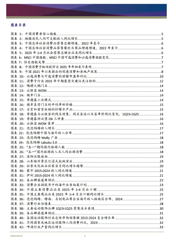 消费行业2025年中期展望：新常态下的新趋势带来新的机遇-浦银国际证券.pdf